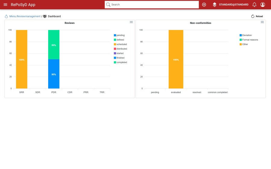 page_reviewmanagement_dashboard_en.png